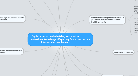 Mind Map: Digital approaches to building and sharing professional knowledge - Exploring Education Futures: Matthew Pearson