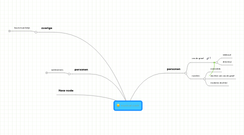 Mind Map: musical:cash