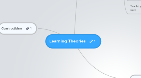 Mind Map: Learning Theories