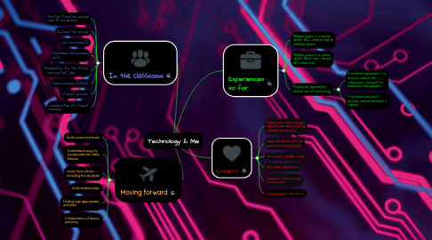 Mind Map: Technology & Me