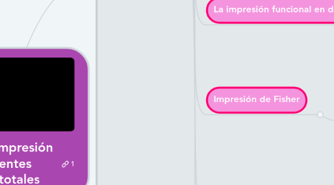 Mind Map: Técnicas de impresión para pacientes edentulos totales