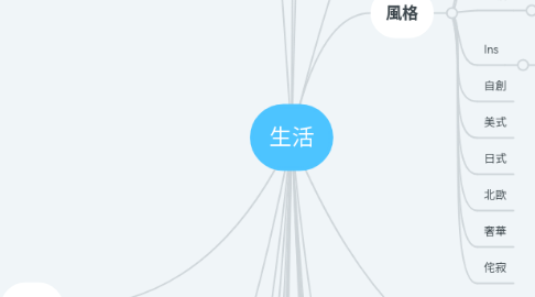 Mind Map: 生活