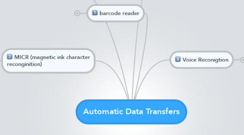 Mind Map: Automatic Data Transfers