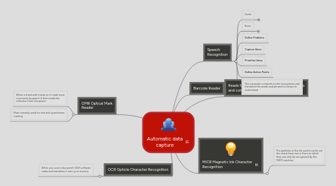 Mind Map: Automatic data capture