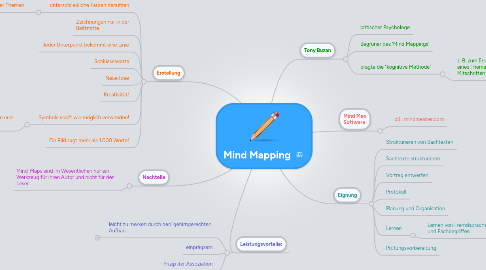 Mind Map: Mind Mapping