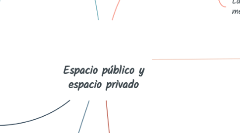 Mind Map: Espacio público y espacio privado