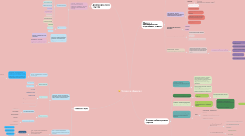 Mind Map: Человек и общество
