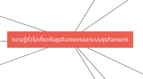 Mind Map: ความรู้ทั่วไปเกี่ยวกับธุรกิจเกษตรและระบบธุรกิจเกษตร