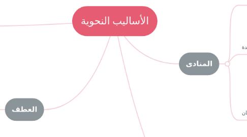 Mind Map: الأساليب النحوية