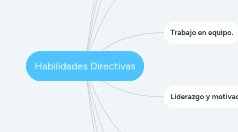 Mind Map: Habilidades Directivas