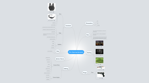 Mind Map: Film Opening Synopsis