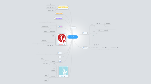 Mind Map: timothyarlo.com