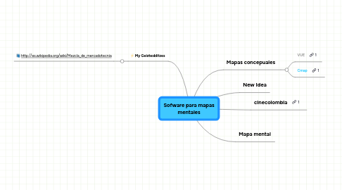 Mind Map: Sofware para mapas mentales