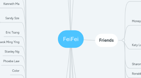 Mind Map: FeiFei