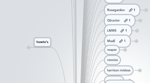 Mind Map: audio