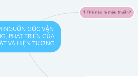 Mind Map: BÀI 4:NGUỒN GỐC VẬN ĐỘNG, PHÁT TRIỂN CỦA SỰ VẬT VÀ HIỆN TƯỢNG.