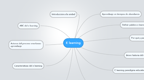Mind Map: E learning