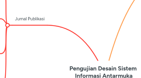 Mind Map: Pengujian Desain Sistem  Informasi Antarmuka Website