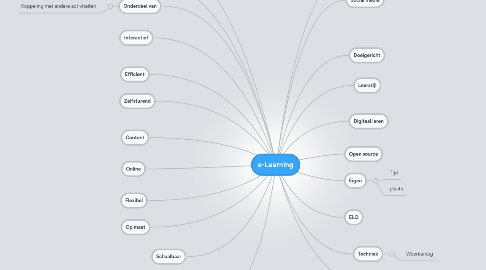 Mind Map: e-Learning