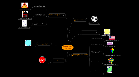 Mind Map: Geometric Shapes: The Basics