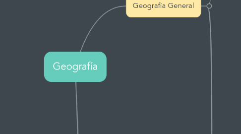 Mind Map: Geografía