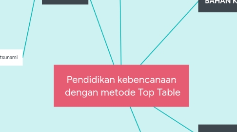 Mind Map: Pendidikan kebencanaan  dengan metode Top Table