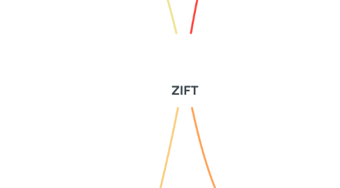 Mind Map: ZIFT