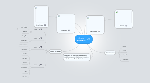 Mind Map: Artes Marciales