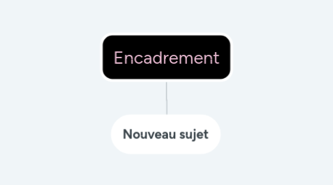 Mind Map: Encadrement