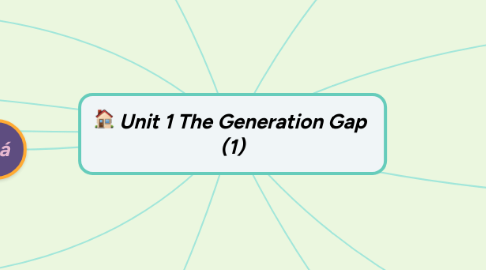 Mind Map: Unit 1 The Generation Gap  (1)