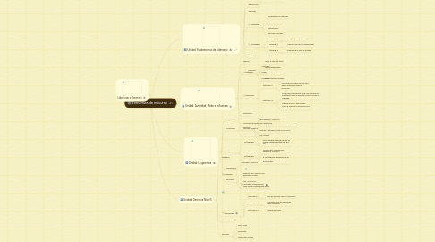 Mind Map: Estructura de mi curso