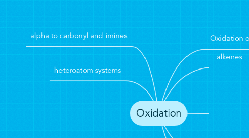Mind Map: Oxidation