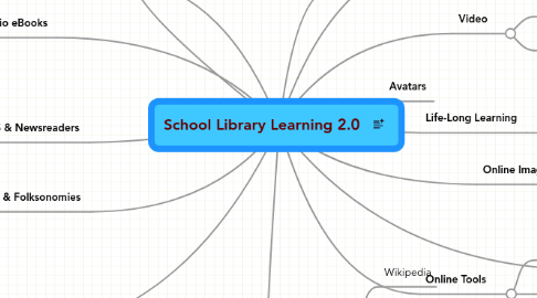 Mind Map: School Library Learning 2.0