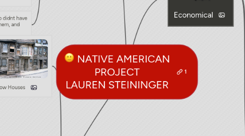 Mind Map: NATIVE AMERICAN PROJECT LAUREN STEININGER