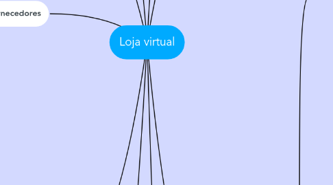 Mind Map: Loja virtual