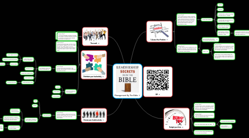 Mind Map: Management By The Bible