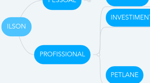 Mind Map: ILSON