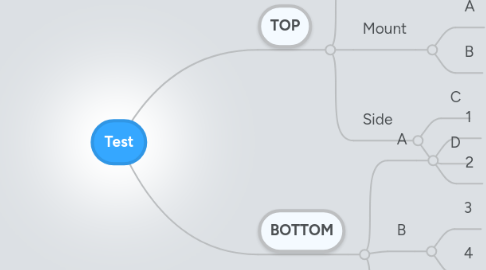 Mind Map: Test