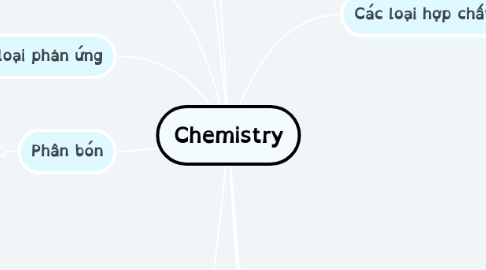 Mind Map: Chemistry