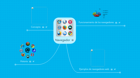 Mind Map: Navegador