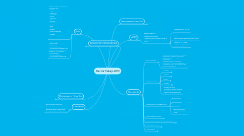 Mind Map: Plan de Trabajo 2015