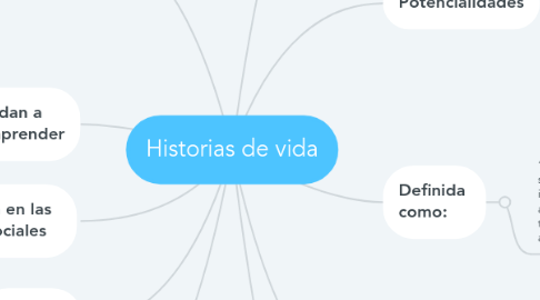 Mind Map: Historias de vida