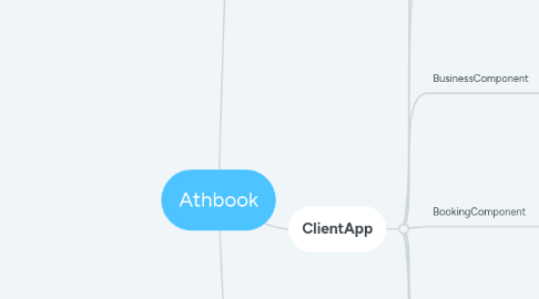 Mind Map: Athbook