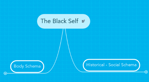 Mind Map: The Black Self