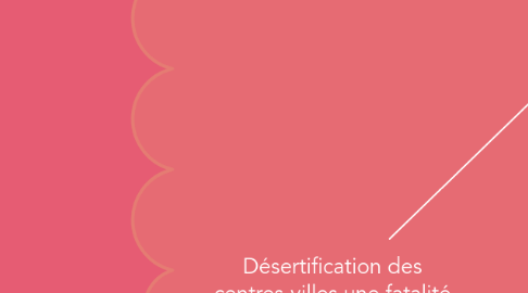 Mind Map: Désertification des centres-villes une fatalité française