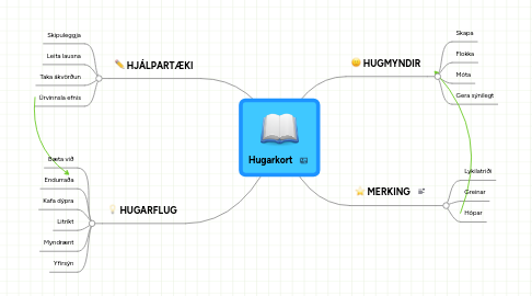 Mind Map: Hugarkort