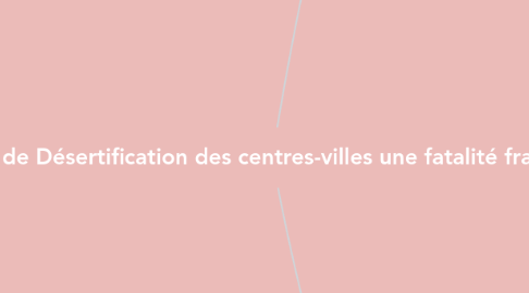 Mind Map: Copie de Désertification des centres-villes une fatalité française