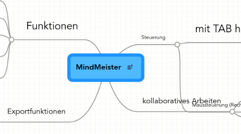 Mind Map: MindMeister