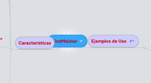 Mind Map: MindMeister