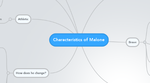 Mind Map: Characteristics of Malone
